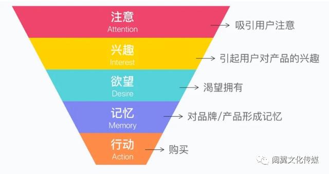短視頻流量轉化率提升方法