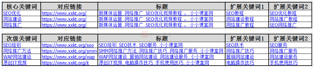 如何建立網站關鍵詞庫和熱門關鍵詞庫？SEO入門教程_小小課堂
