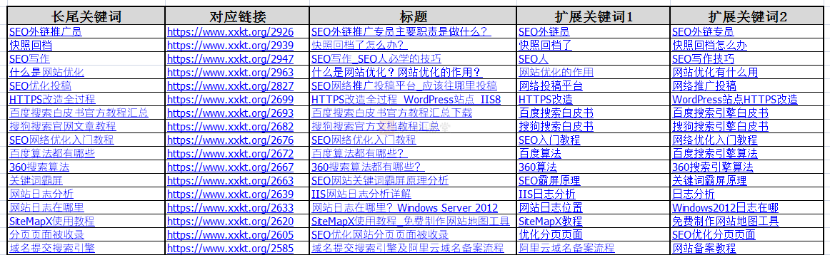 如何建立網站關鍵詞庫和熱門關鍵詞庫？SEO入門教程_小小課堂