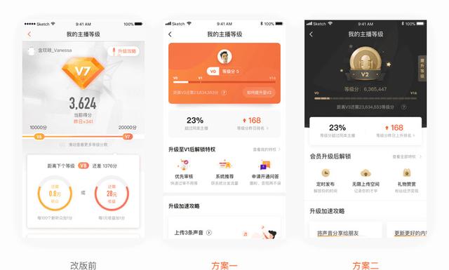 四步拆解:喜馬拉雅FM主播等級體系設計