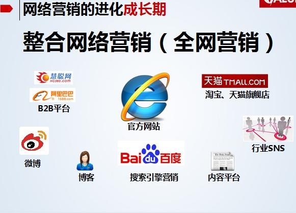 如何推廣自己的產品讓別人感覺到不反感，找客戶的方法有哪些