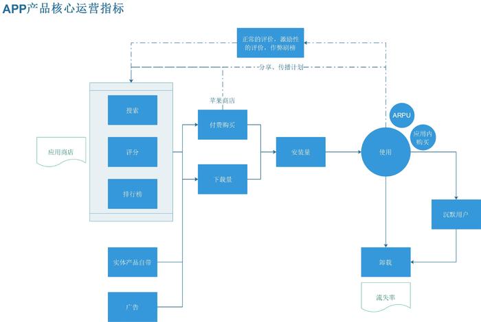 什么是互聯網運營？如何給互聯網運營分工？