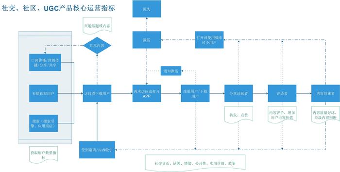 什么是互聯網運營？如何給互聯網運營分工？