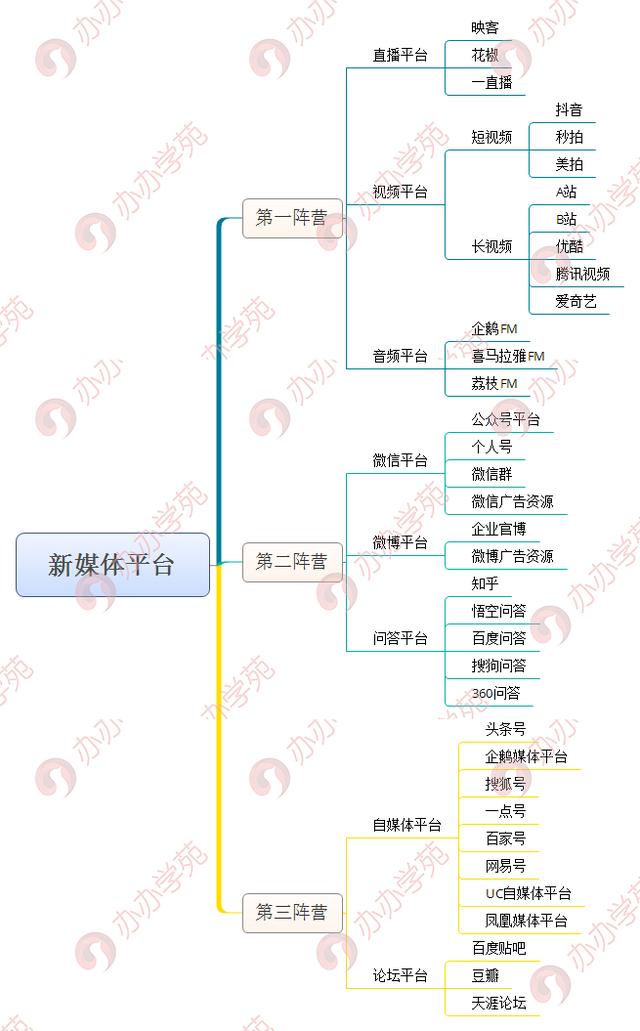 透析新媒體營銷4個關鍵8個方式，怎樣玩營銷？收藏這一篇就夠了