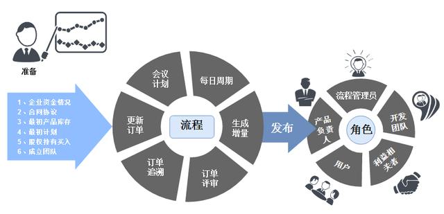 怎么快速制作流程圖？看這里5分鐘學會2種方法，絕對超值！