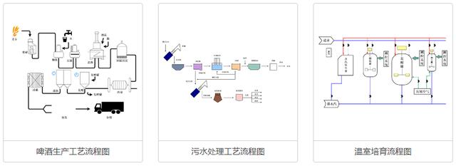 怎么快速制作流程圖？看這里5分鐘學會2種方法，絕對超值！