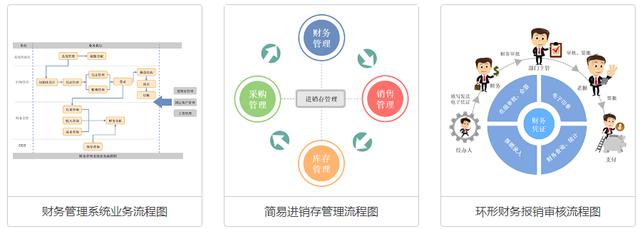 怎么快速制作流程圖？看這里5分鐘學會2種方法，絕對超值！