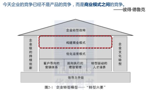 什么是商業模式，商業模式包括哪些內容？如何打造商業模式？