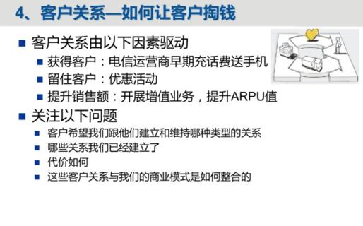 什么是商業模式，商業模式包括哪些內容？如何打造商業模式？