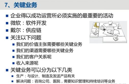 什么是商業模式，商業模式包括哪些內容？如何打造商業模式？