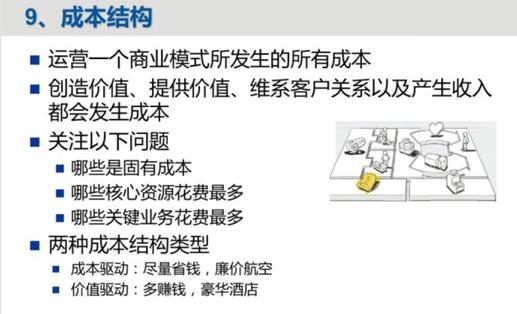 什么是商業模式，商業模式包括哪些內容？如何打造商業模式？