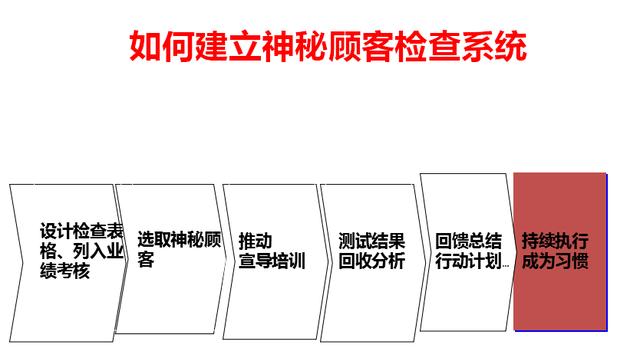 《連鎖干貨》：加盟連鎖總共有5種模式，你知道哪 5種嗎？