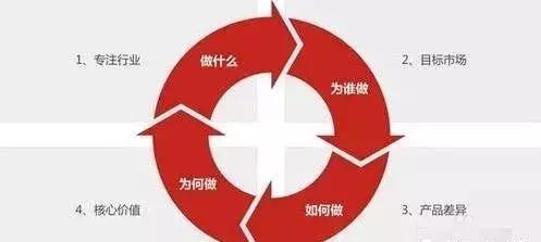 企業如何做品牌推廣？