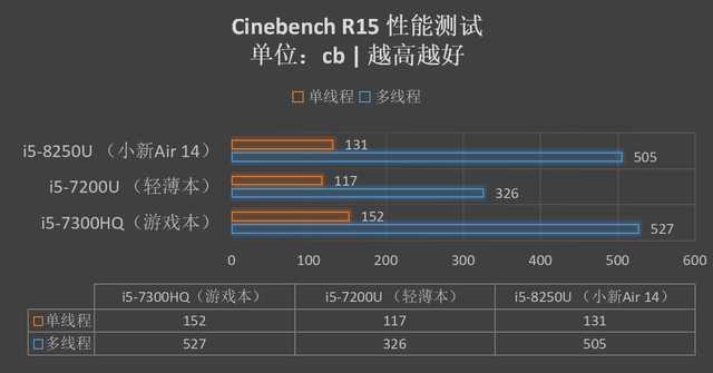 聯想小新Air 14評測：我不止是輕薄有顏值！