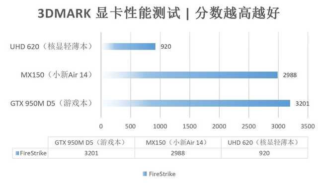 聯想小新Air 14評測：我不止是輕薄有顏值！
