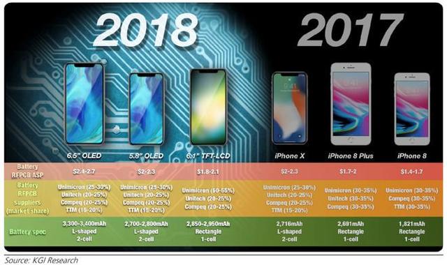 完整版：9月蘋果iPhone發布會有什么？