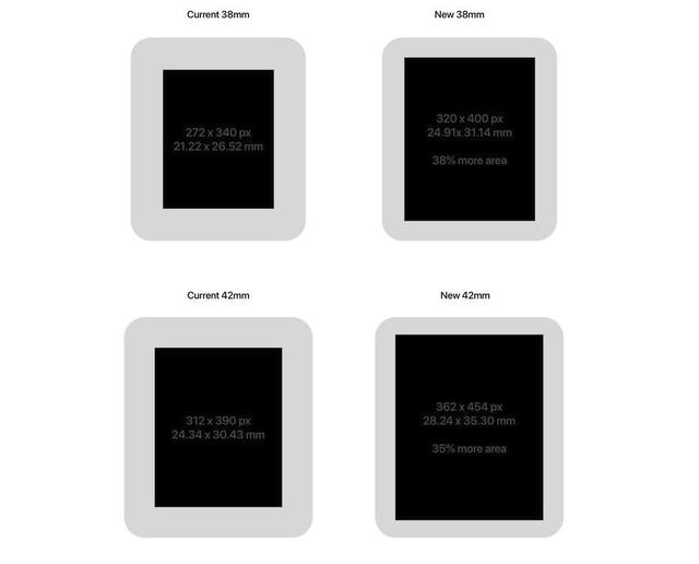 完整版：9月蘋果iPhone發布會有什么？