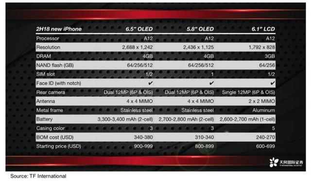 完整版：9月蘋果iPhone發布會有什么？