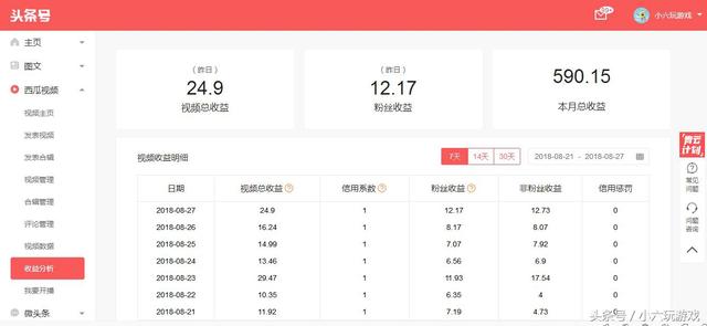 打工小伙堅持做自媒體一年，收入一萬多，每月頭條收益夠房租開銷