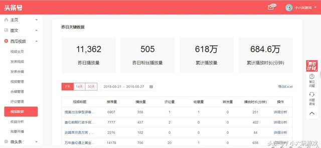 打工小伙堅持做自媒體一年，收入一萬多，每月頭條收益夠房租開銷