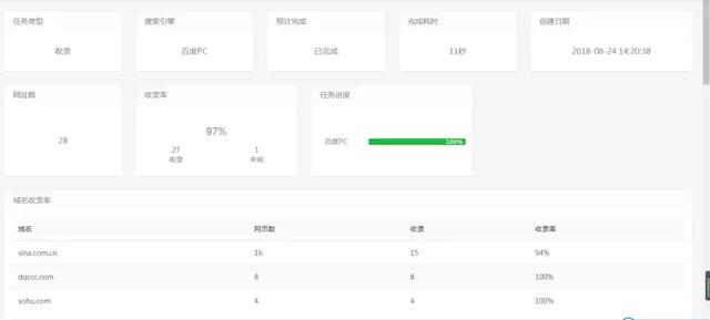 神器丨SEO之免費外鏈收錄查詢網站測評