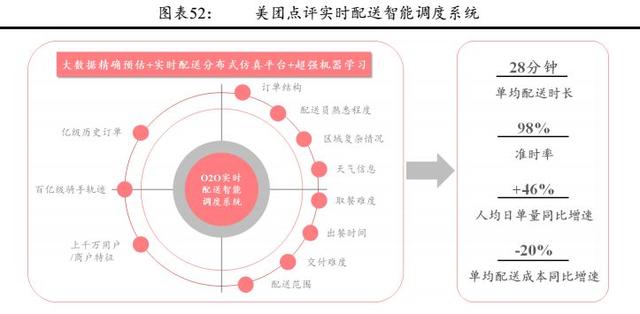 美團到底是一家怎樣的公司