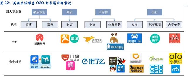 美團到底是一家怎樣的公司
