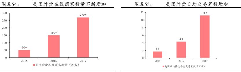 美團到底是一家怎樣的公司