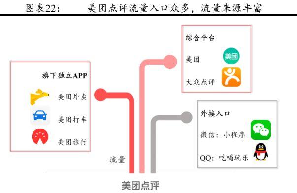 美團到底是一家怎樣的公司