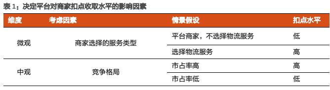 美團到底是一家怎樣的公司