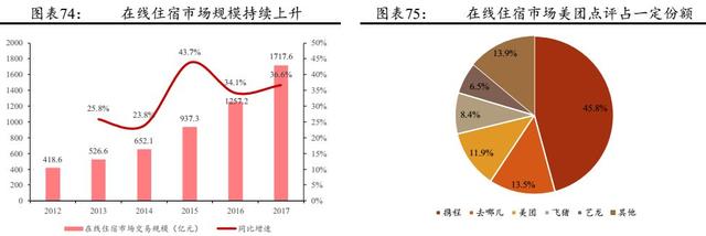 美團到底是一家怎樣的公司