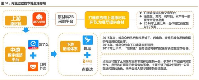 美團到底是一家怎樣的公司