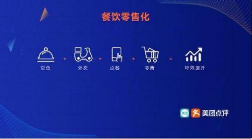 美團點評的商業升維邏輯