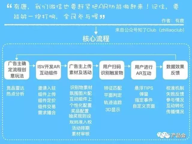 一張圖講清楚產品架構，手把手教你畫產品框架圖