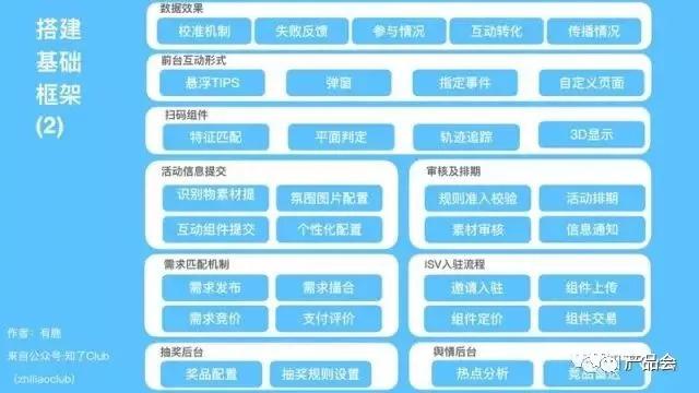 一張圖講清楚產品架構，手把手教你畫產品框架圖