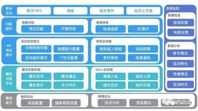 一張圖講清楚產品架構，手把手教你畫產品框架圖