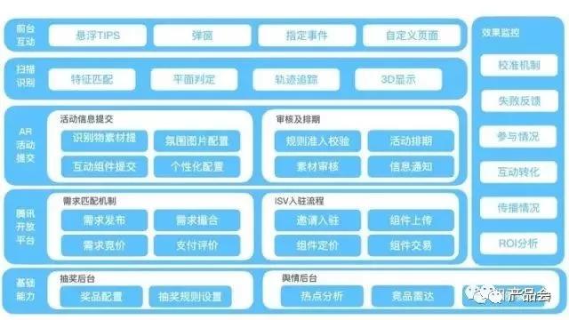 一張圖講清楚產品架構，手把手教你畫產品框架圖