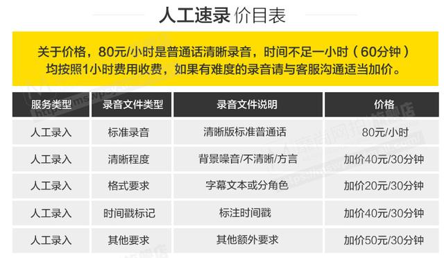 一個正規易操作的高利潤項目:“圖文語音轉文字”也能月賺1萬+