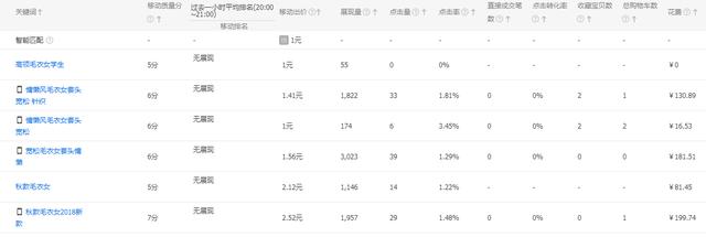 淘寶運營——新手小賣家的流量破10000實操引流技巧