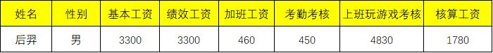 Excel快速制作工資條，只需三步！