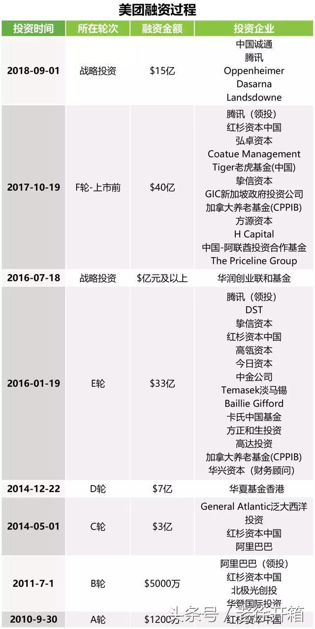 歷經八年，美團今日終在港上市，市值竟高達500億美元！