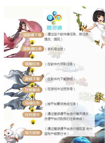 「收藏」網上可靠的賺錢方法都有哪些？