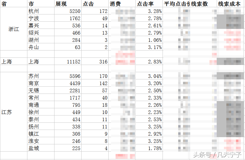 3條實用的搜索引擎推廣數據分析方法