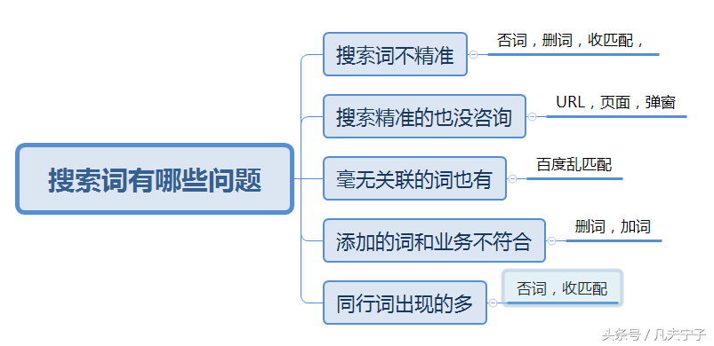3條實用的搜索引擎推廣數據分析方法