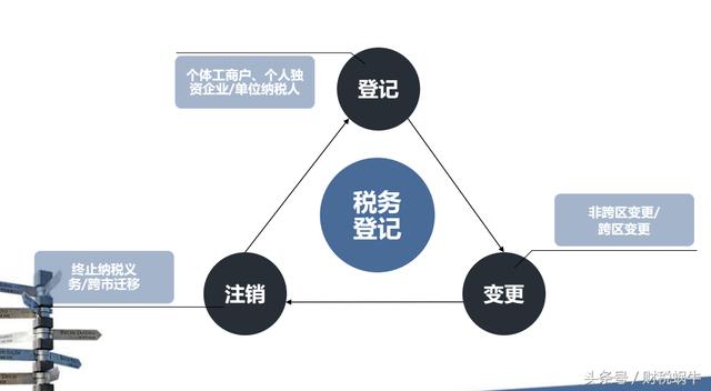 新辦企業需要懂得的基本稅務知識