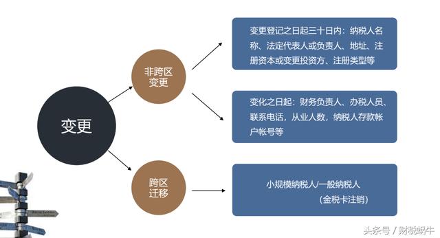 新辦企業需要懂得的基本稅務知識