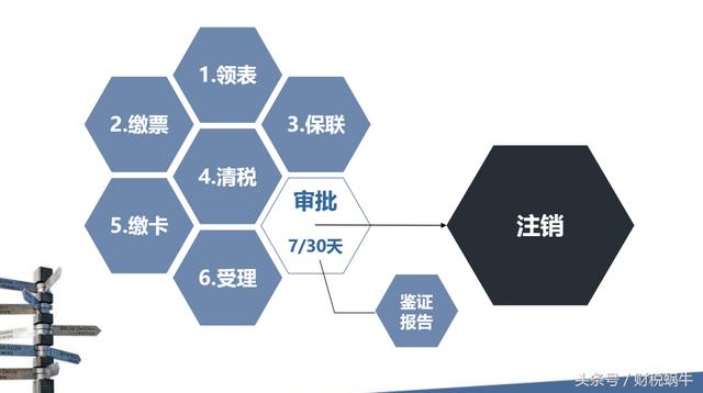 新辦企業需要懂得的基本稅務知識