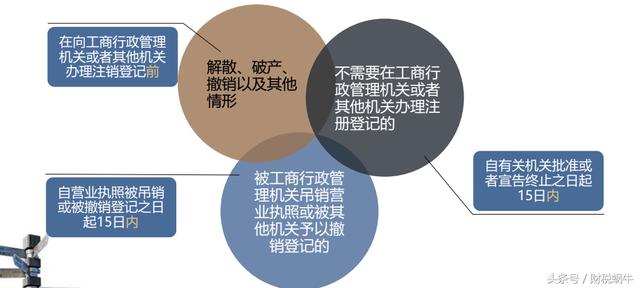新辦企業需要懂得的基本稅務知識