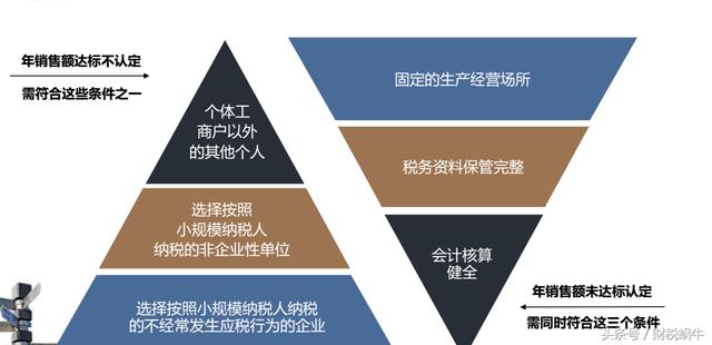 新辦企業需要懂得的基本稅務知識