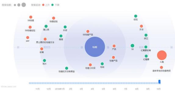 干貨:如何利用微博吸粉引流實戰操作篇